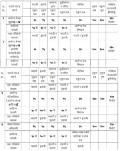 ARogyasevak exam syllabus